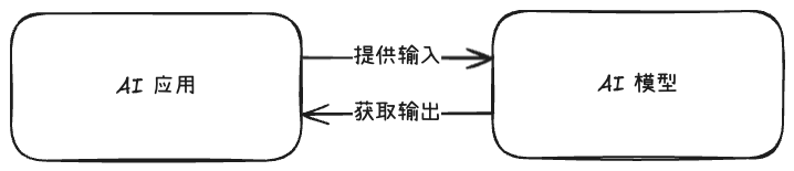 AI 应用